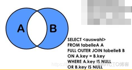 DB-Join的几种使用方式_其它_08