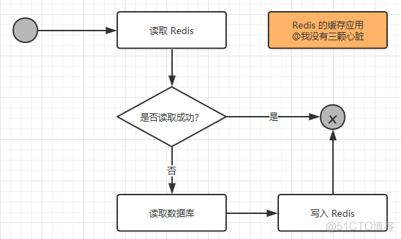 Redis -入门篇_redis