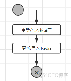 Redis -入门篇_Redis_02