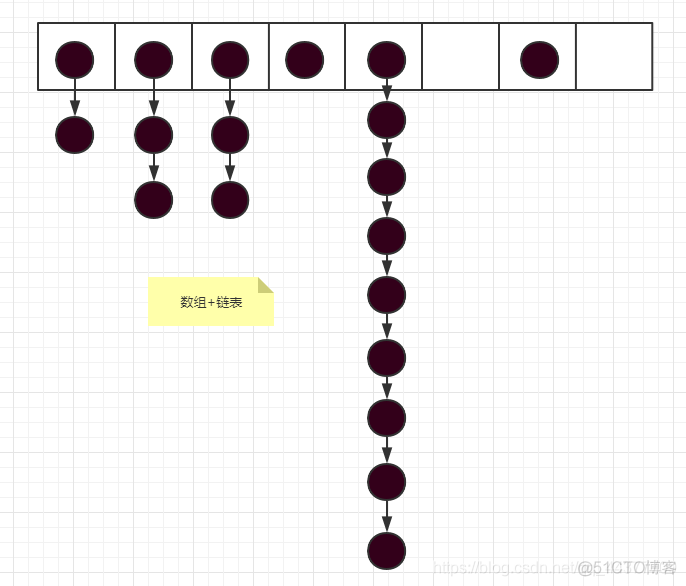 HashMap原理剖析_链表