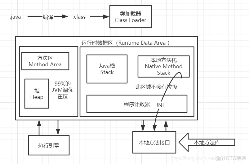 JVM概述_java_02