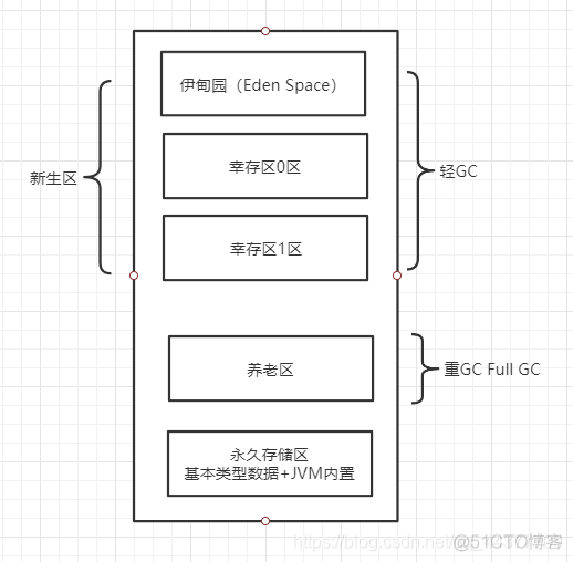 JVM概述_其他_07