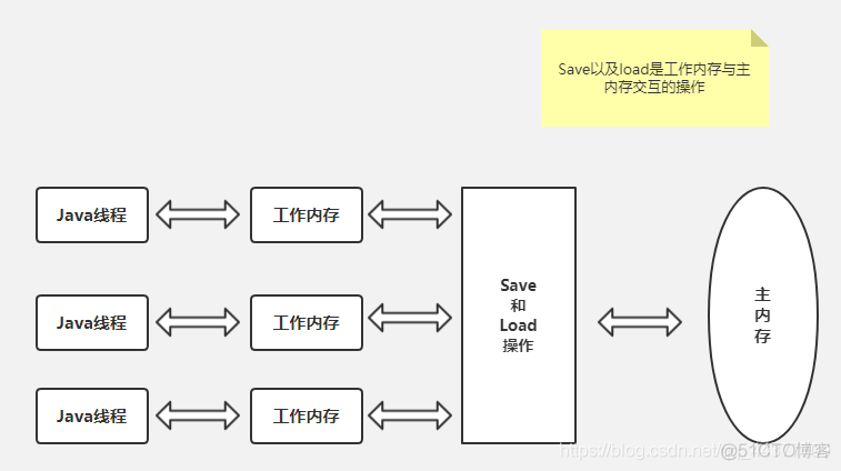 JVM概述_加载器_13