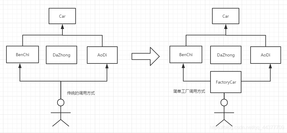 工厂模式+抽象工厂模式_ide