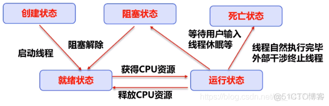 多线程知识总结_多线程_02