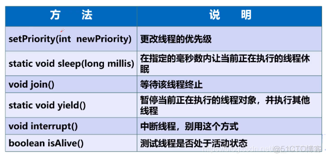 多线程知识总结_主线程_04