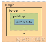 CSS知识总结_css3_06