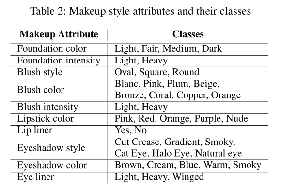 【推荐系统论文精读系列】(十五)--Examples-Rules Guided Deep Neural Network for Makeup Recommendation_深度学习_04