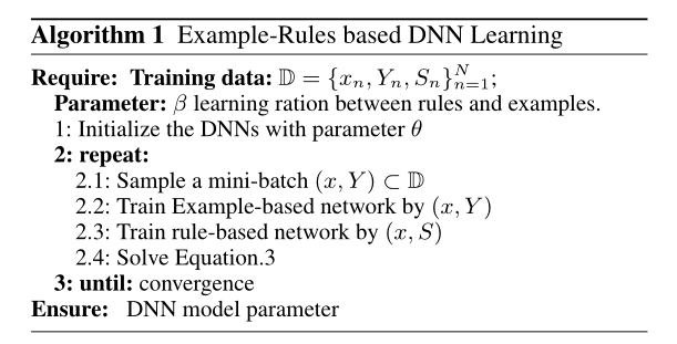 【推荐系统论文精读系列】(十五)--Examples-Rules Guided Deep Neural Network for Makeup Recommendation_推荐算法_05