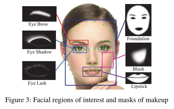 【推荐系统论文精读系列】(十五)--Examples-Rules Guided Deep Neural Network for Makeup Recommendation_深度学习_06