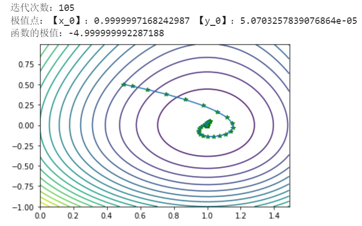 【机器学习】numpy实现NAG(Nesterov accelerated gradient)优化器_梯度下降法_04