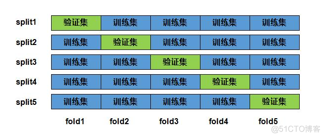 【机器学习】模型的训练和评估（理论+图解）_python_03