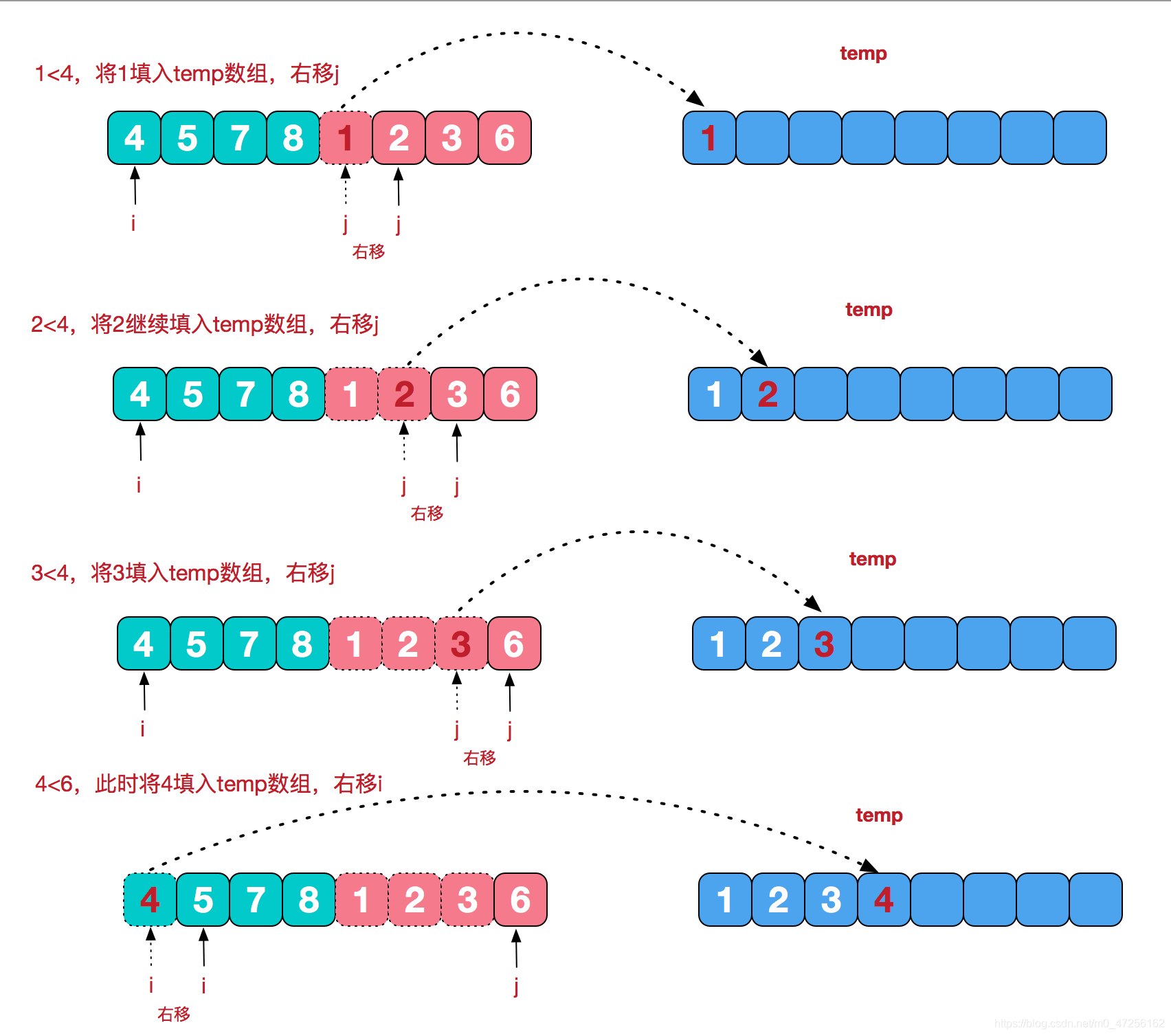 Java实现归并排序_java_02