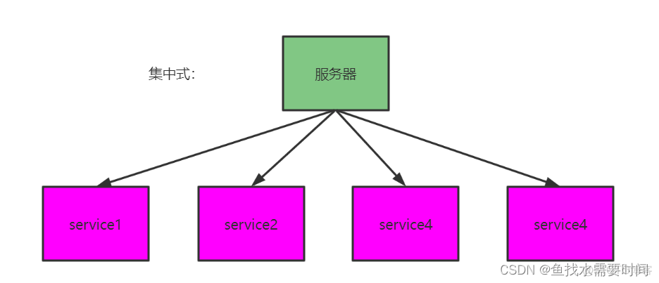 云原生架构的核心技术_云原生_02