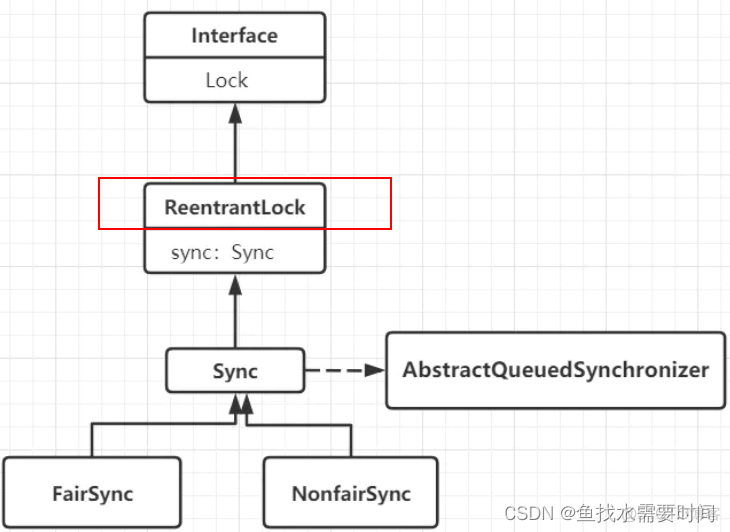 AQS抽象队列同步器_java_09