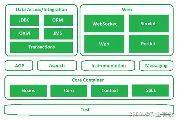 Spring自带工具类（断言、ObjectUtils、FileCopyUtils、ResourceUtils、StreamUtils、ReflectionUtils、AopUtils、AopCont）_List