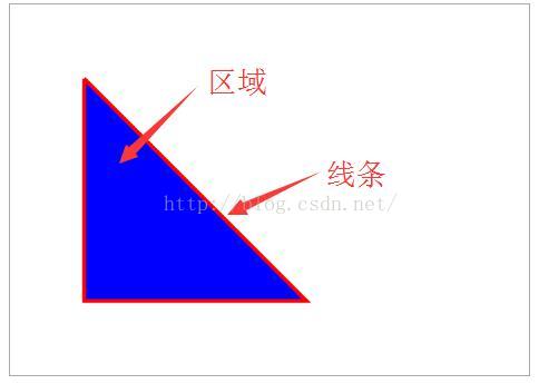 HTML5绘图基础_06_既填充区域又绘制线条_canvas