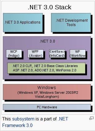 Windows Presentation Foundation 学习（1）_.net