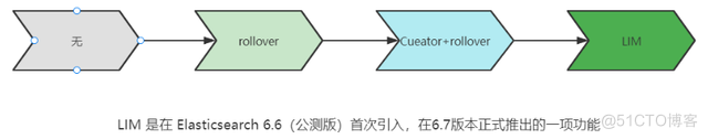 ElasticSearch必知必会-进阶篇_集群_09