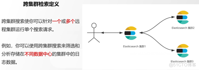 ElasticSearch必知必会-进阶篇_集群_02