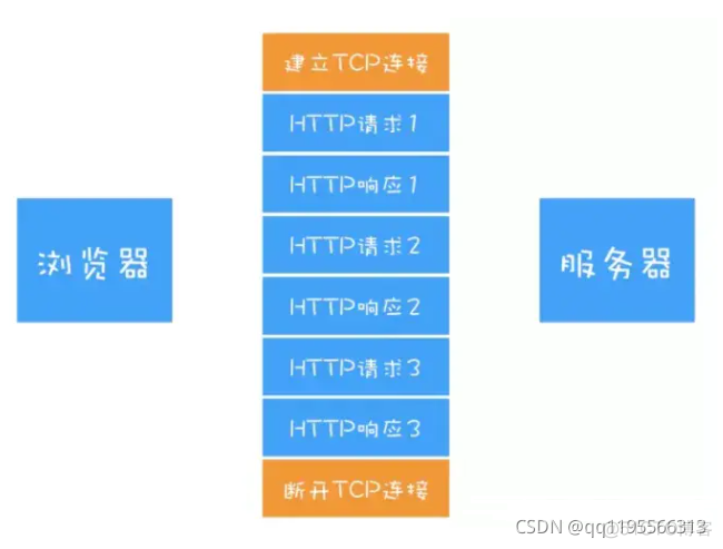 前端性能优化篇_TCP_02