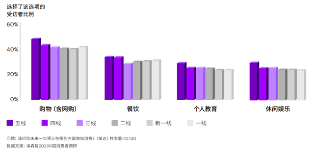 锅圈的新消费“第三条路”走得通吗？_商业模式_03