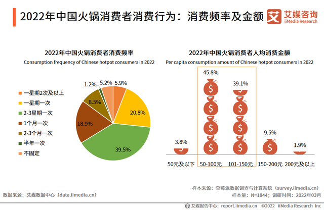 锅圈的新消费“第三条路”走得通吗？_商业模式_02