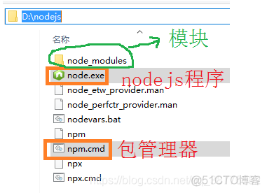 Windows安装使用npm（Nodejs）_环境变量_03