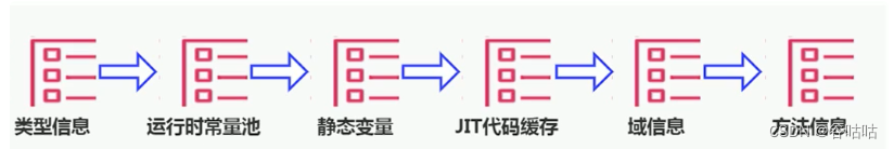 JVM：运行时数据区-方法区_JVM