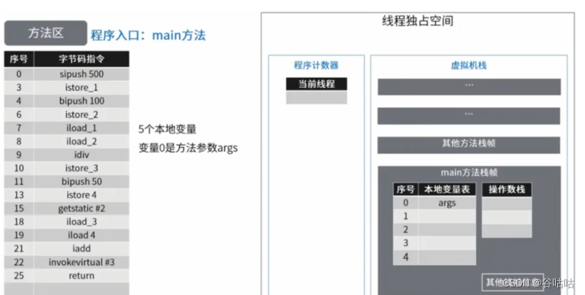 JVM：运行时数据区-方法区_tomcat_03