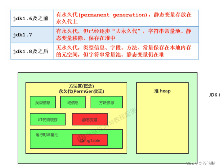 JVM：运行时数据区-方法区_jvm_04