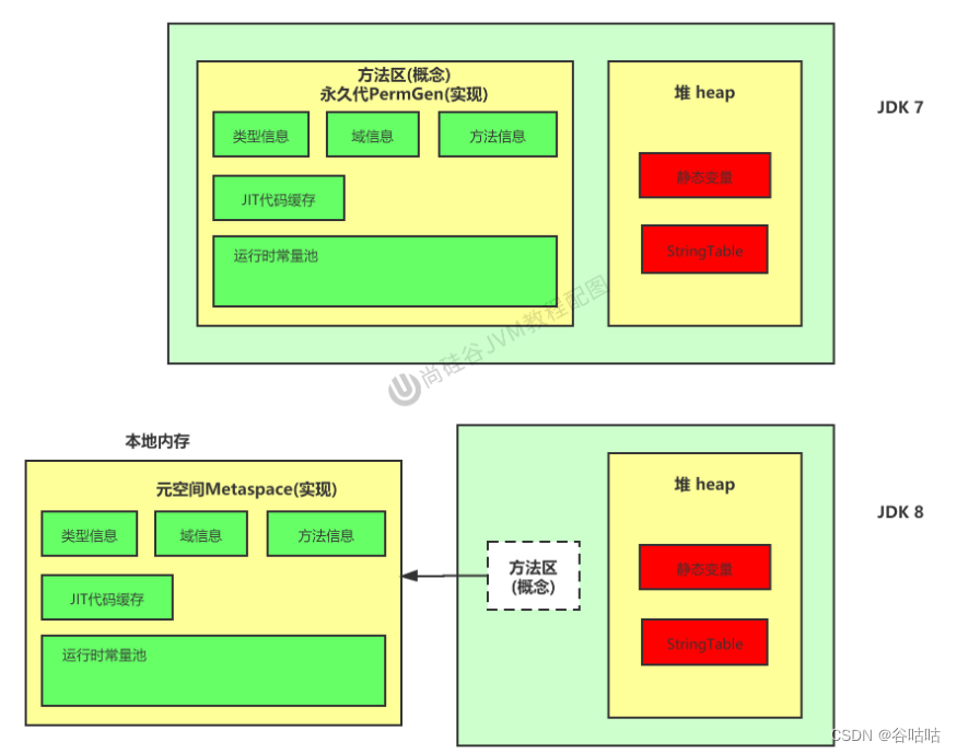 JVM：运行时数据区-方法区_jvm_05