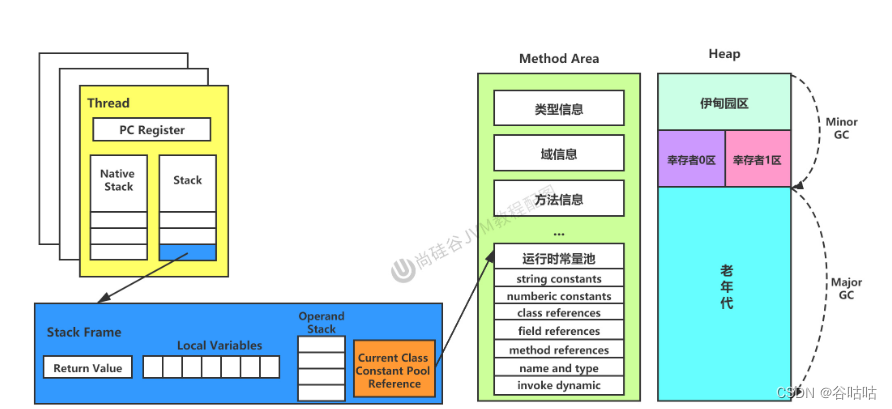 JVM：运行时数据区-方法区_java_06