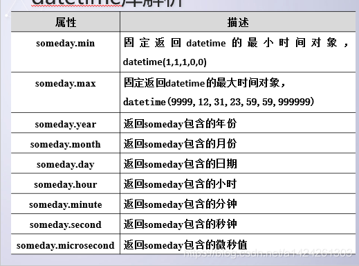 第五章python函数，匿名函数，datatime库， 函数的递归_函数的递归_02