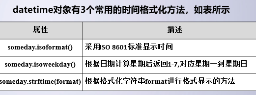 第五章python函数，匿名函数，datatime库， 函数的递归_匿名函数_03