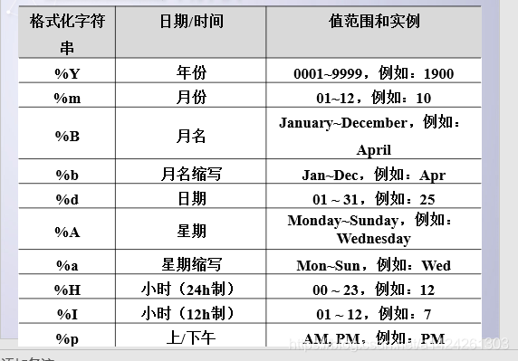 第五章python函数，匿名函数，datatime库， 函数的递归_datatime库_04