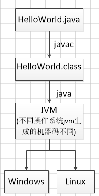 初步理解：jvm运行机制，java程序运行机制，堆栈详解，jvm调优的目的。_jvm