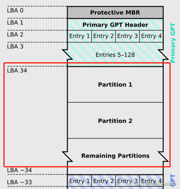 Linux固件开发 | 几分钟看透GPT分区_固态硬盘_04