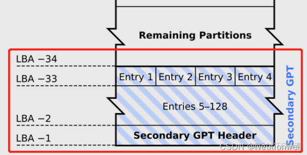 Linux固件开发 | 几分钟看透GPT分区_机械硬盘_05