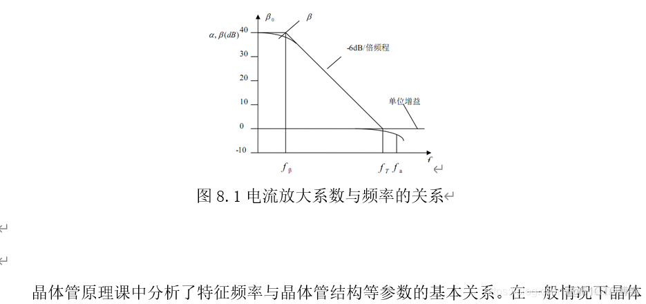 微电子器件实验 04 - | 晶体管特征频率的测量_半导体物理_04