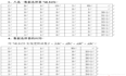 数字电路实验 03 - | 数据选择器及其应用