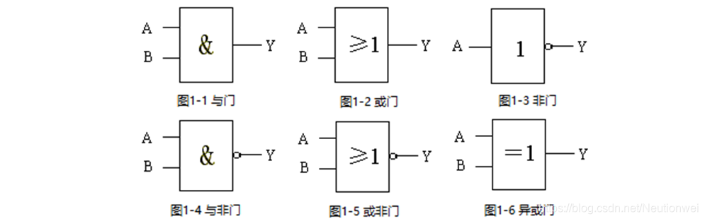 数字电路实验 01 - | TTL门电路的逻辑功能测试_门电路