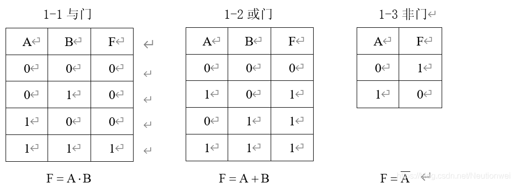 数字电路实验 01 - | TTL门电路的逻辑功能测试_门电路_02