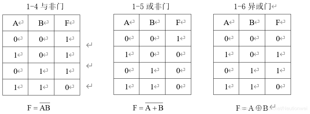 数字电路实验 01 - | TTL门电路的逻辑功能测试_嵌入式_03