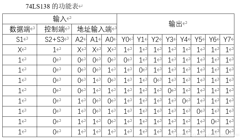 数字电路实验 02 - | 译码器及数码管驱动芯片应用_数字通信_02