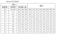 数字电路实验 02 - | 译码器及数码管驱动芯片应用