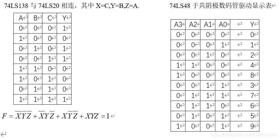 数字电路实验 02 - | 译码器及数码管驱动芯片应用_数字通信_03