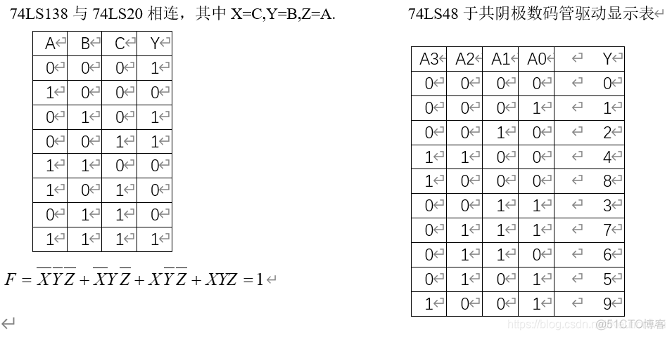 数字电路实验 02 - | 译码器及数码管驱动芯片应用_数字电路_03