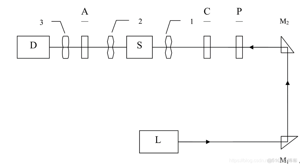 半导体物理实验 04 - | 椭圆仪测量薄膜厚度_光强