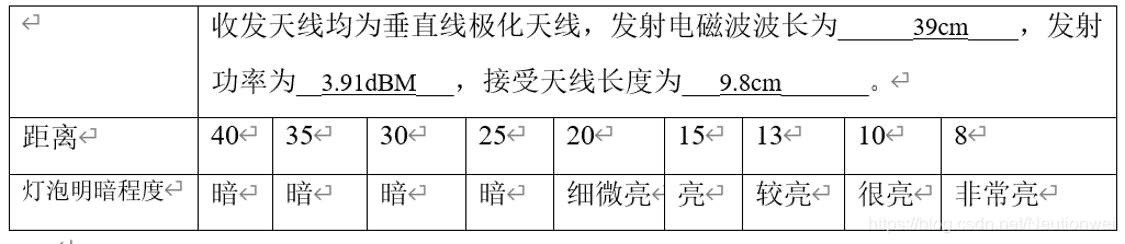 电磁场与电磁波实验 01 - | 位移电流测量及电磁场与电磁波的存在实验_专业知识_03